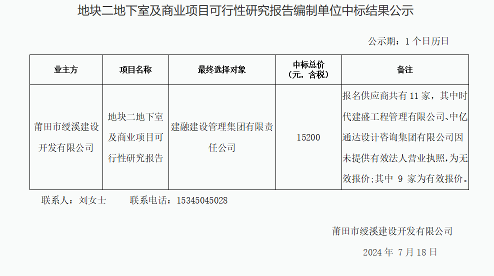 地塊二地下室及商業項目可行性研究報告編制單位中標結果公示.png